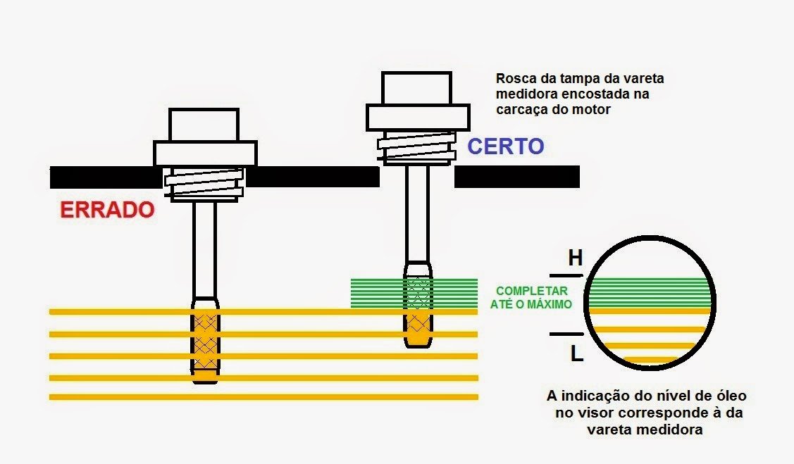 Tabela de aplicação óleo do motor